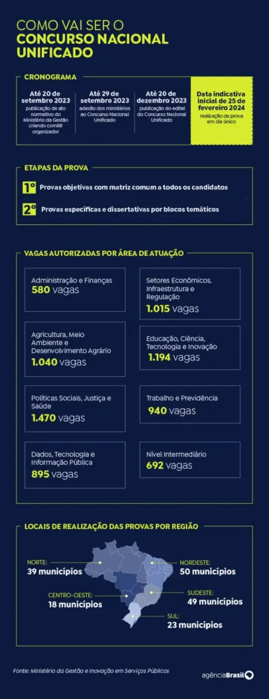 concurso unificado