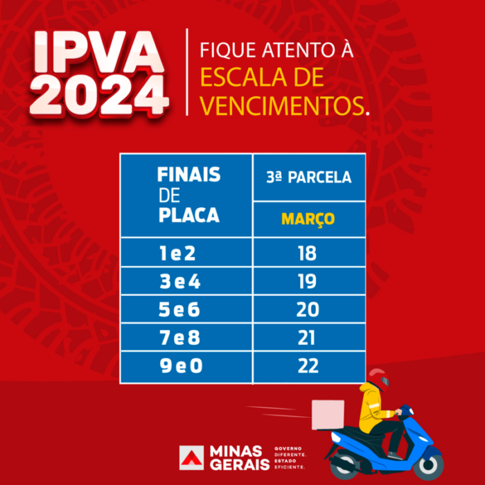 IPVA