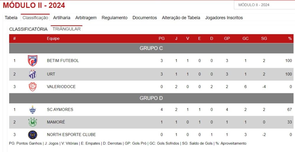 FMF divulga tabela do triangular final do Campeonato Mineiro