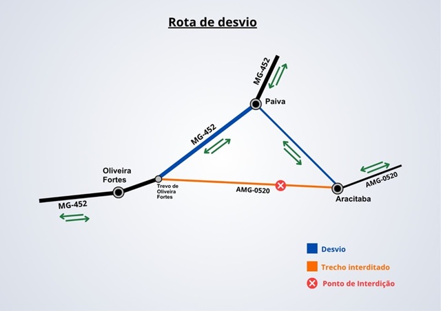 Imagem da rodovia AMG-0520