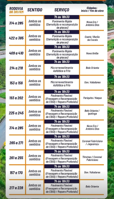 Confira o cronograma de obras deste sábado (12) na BR-381