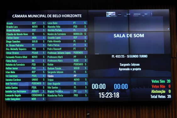 Câmara de BH aprova programa de proteção a vereadores ameaçados