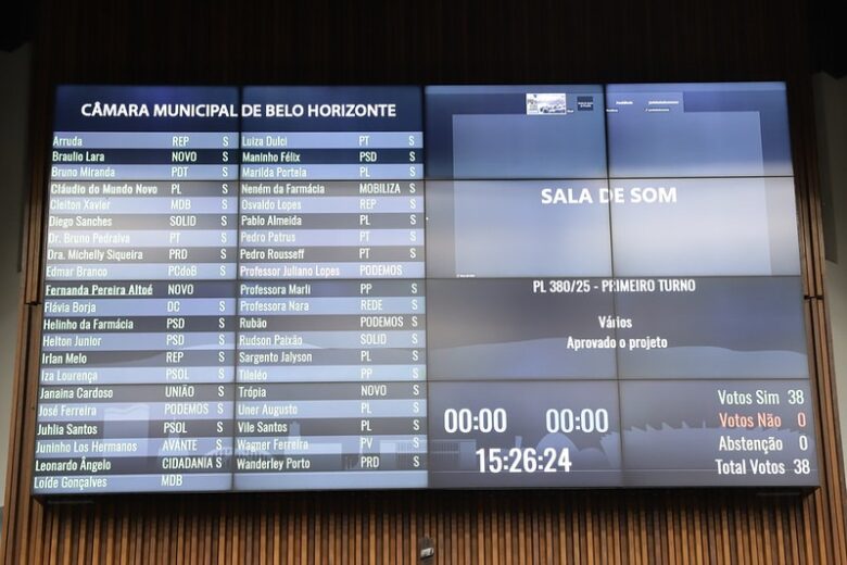 Câmara de BH aprova em 1º turno projeto que proíbe uso de dinheiro público em shows com apologia ao crime