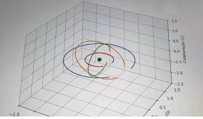 Orbital de dados desenvolvido por Amanda Drumond
