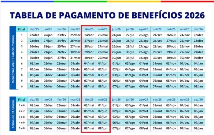 13º do aposentados será pago a partir de 24 de abril e segue até junho; confira a tabela