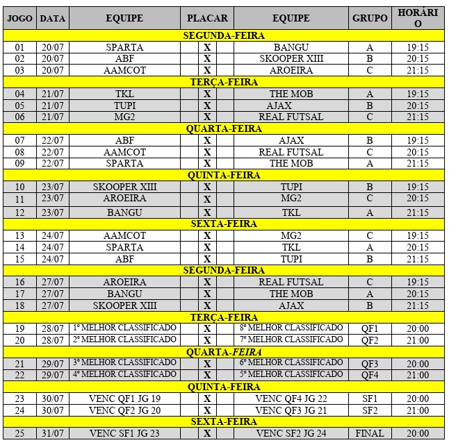 Torneio Pés de Pomba de Futsal começa nesta segunda-feira e reúne 12 equipes em Barão de Cocais