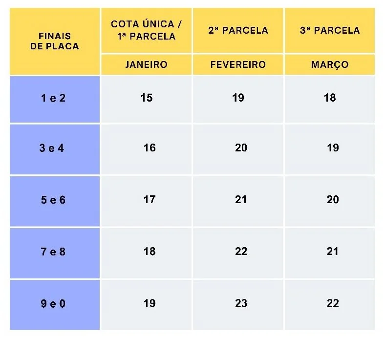 Confira a tabela de pagamentos do IPVA 2024 em Minas Gerais