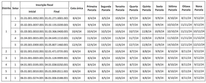 Itabira: IPTU 2024 tem desconto de 10% para pagamento em cota única; saiba mais