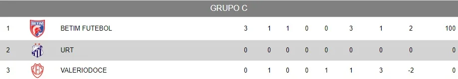 Valério buscará a primeira vitória no triangular final do Módulo II diante da URT, neste domingo