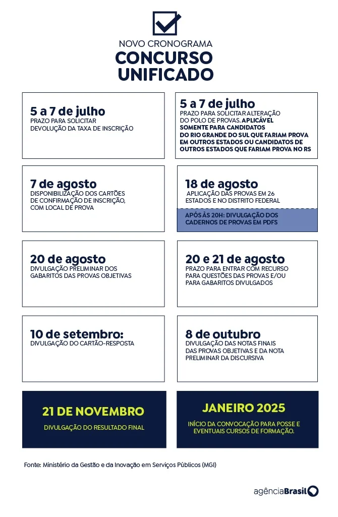 Cadernos de prova do Concurso Nacional Unificado já estão disponíveis; veja como acessar