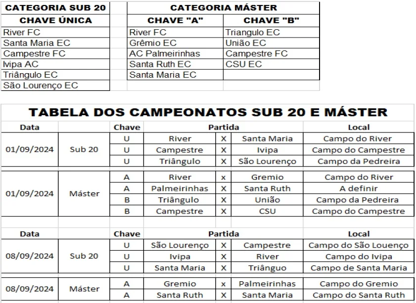 Santa Maria fatura o bicampeonato do "Cinquentão" do Campeonato de Futebol Amador; categoria "Máster" começa no domingo