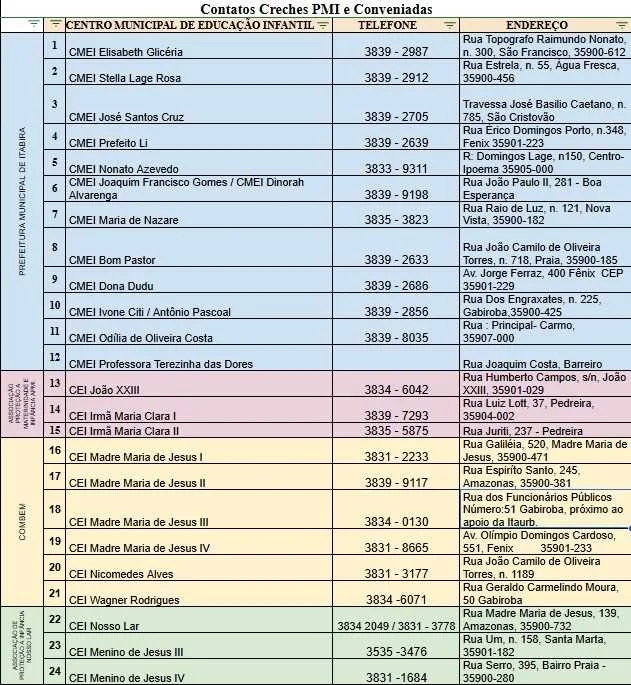 Itabira inicia período de cadastro para vagas nos CMEIs e creches conveniadas; saiba mais!