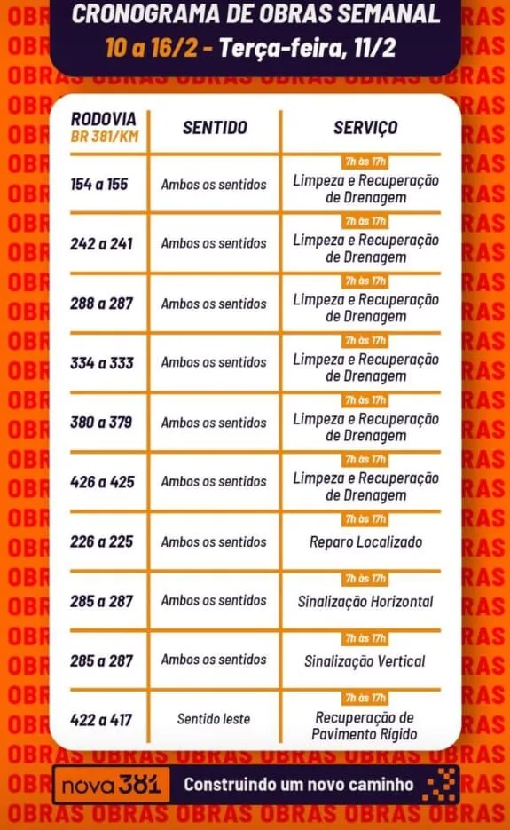 BR-381 terá mais de 50 pontos com "pare e siga" até o próximo domingo; saiba onde