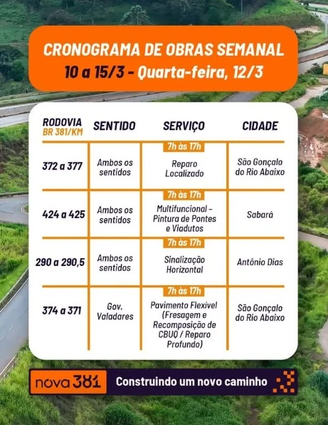 Obras na BR-381 afetam tráfego em diferentes trechos nesta quarta-feira; saiba mais