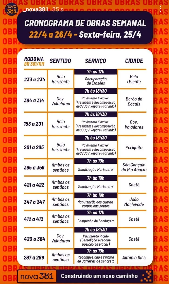 BR-381 terá dez frentes de obras nesta sexta-feira entre Governador Valadares e Caeté; confira o cronograma