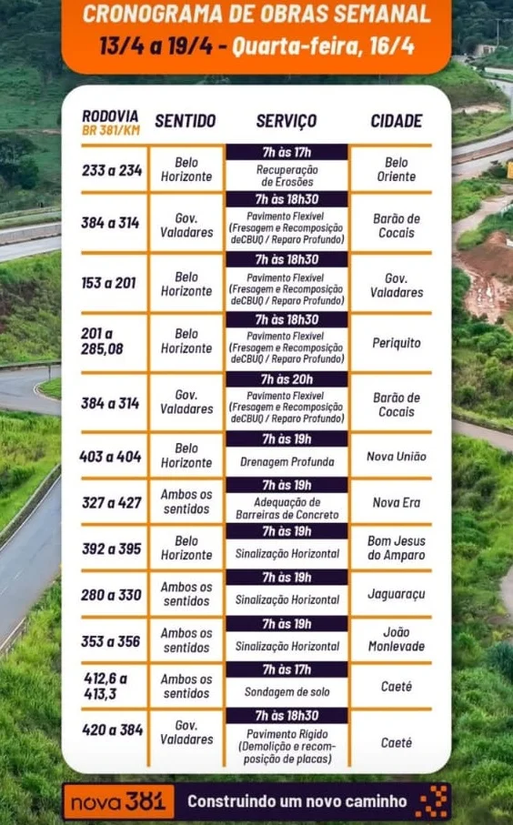 BR-381 passa por obras em diversos trechos nesta quarta-feira; confira o cronograma completo