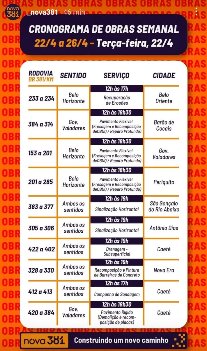 Obras em dez trechos da BR-381 podem impactar o trânsito nesta terça-feira; saiba mais