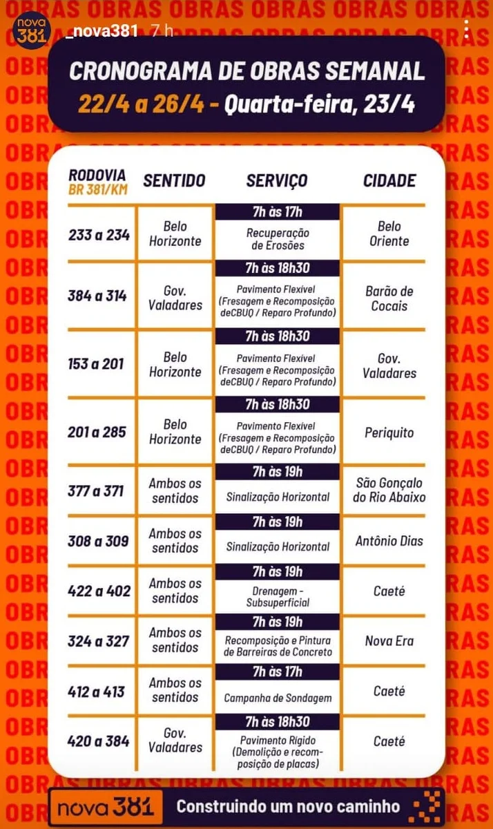 BR-381 terá obras em 11 trechos nesta quarta-feira; confira o cronograma completo