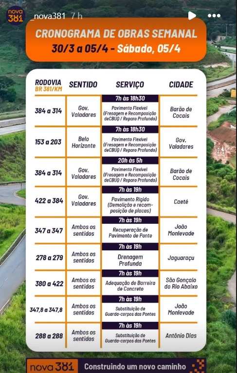 Confira cronograma de obras na BR-381 neste sábado