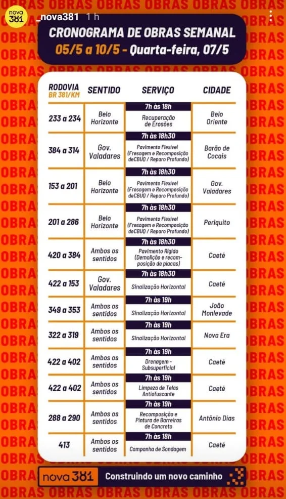 BR-381 tem obras em 11 trechos nesta quarta-feira; confira o cronograma de intervenções