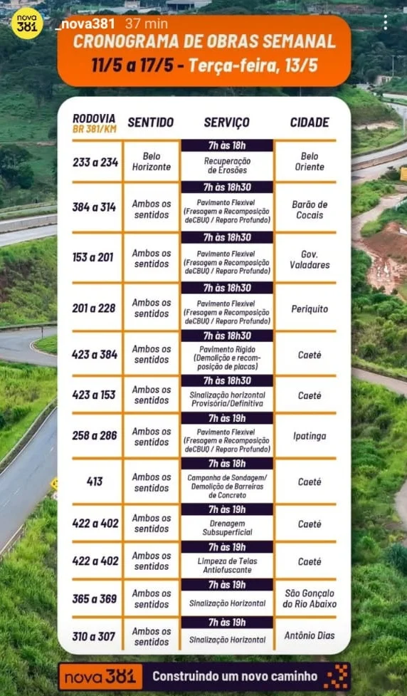Confira todas as obras programadas para esta terça-feira na BR-381