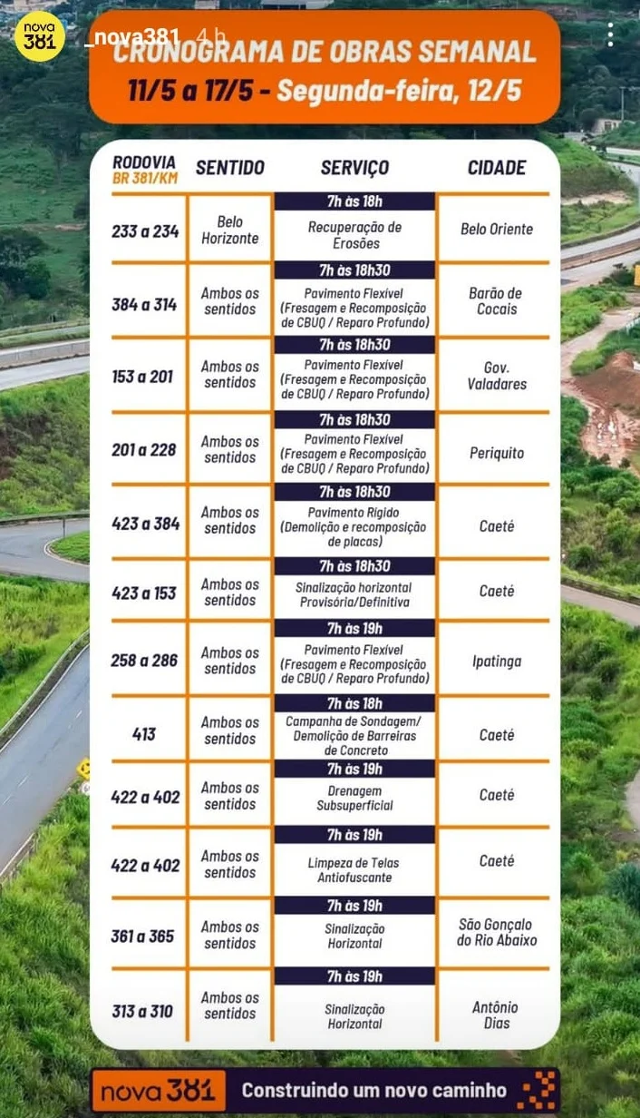 BR-381 segue com programação intensa de obras nesta segunda-feira; confira o cronograma