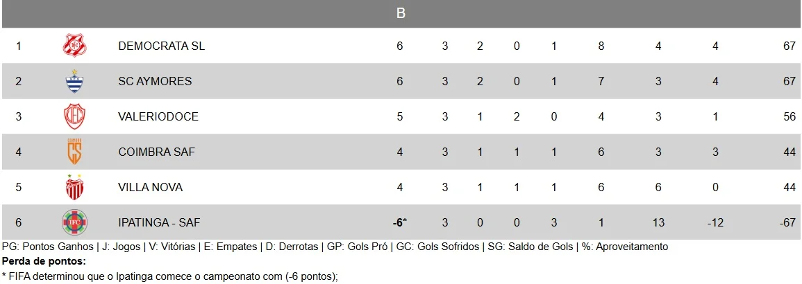 Valério inicia venda de ingressos para duelo contra o Aymorés em Itabira; saiba mais