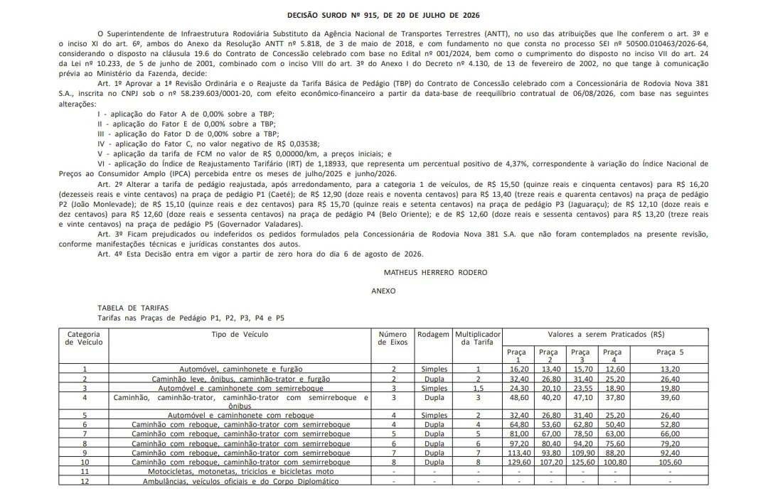 ANTT autoriza reajuste das tarifas dos pedágios da BR-381 a partir de agosto; confira os novos valores